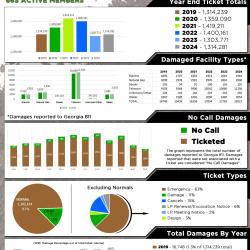 stats
